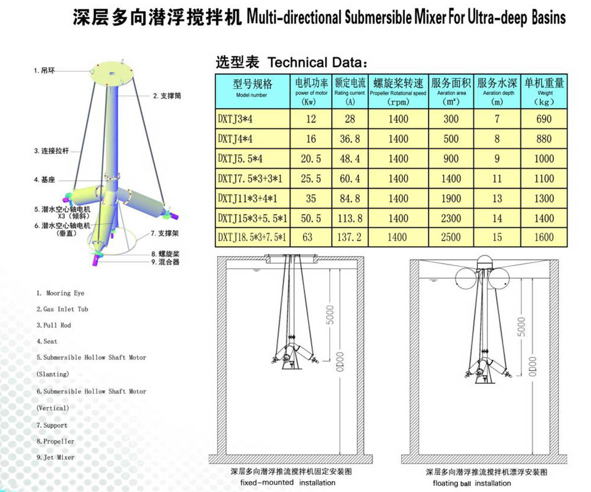 深層多向潛浮攪拌機(jī)