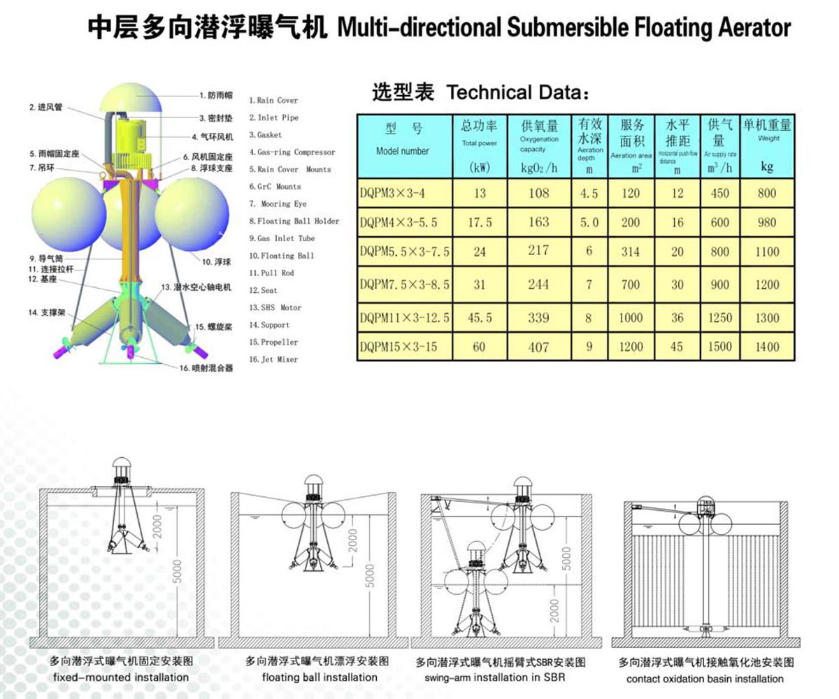 中層多向潛浮曝氣機.jpg